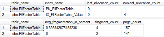 Index Black Ops Part 6 - Fill Factor vs. Page Splits-1