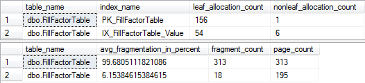 Index Black Ops Part 6 - Fill Factor vs. Page Splits-2