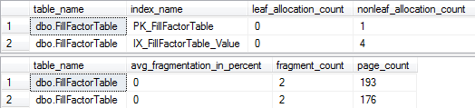 Index Black Ops Part 6 - Fill Factor vs. Page Splits-3