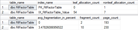 Index Black Ops Part 6 - Fill Factor vs. Page Splits-4