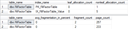 Index Black Ops Part 6 - Fill Factor vs. Page Splits-5