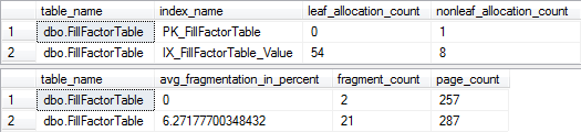 Index Black Ops Part 6 - Fill Factor vs. Page Splits-6